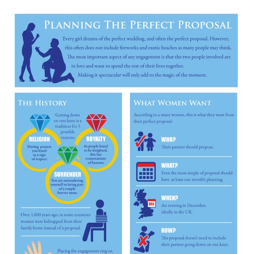Create an infographic titled Planning the Perfect Proposal ...