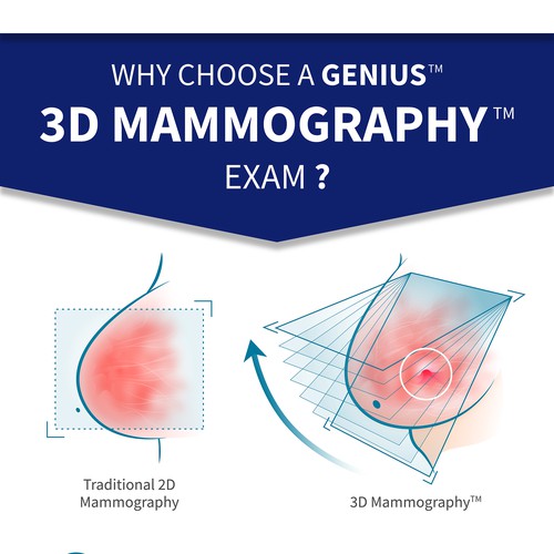 3-D Mammogram Image/Diagram Contest Design by AL8000