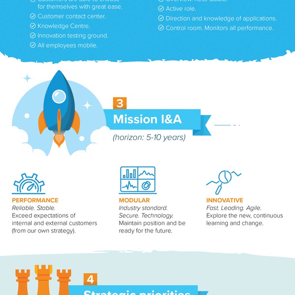 De Wever Infographics