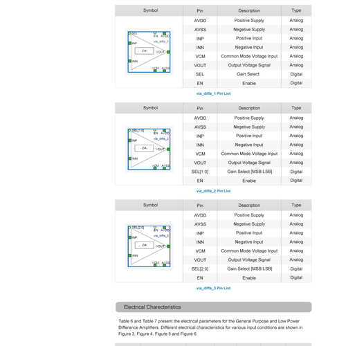 Redesign data sheets as beautiful web pages Design by teardrops285