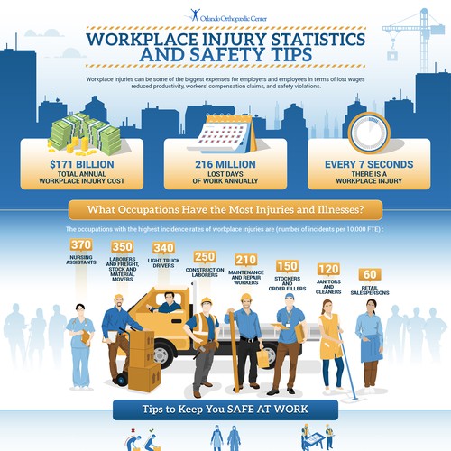 Slick Infographic Needed for Workplace Injury Prevention Tips and Stats Design by Talz ⭐⭐⭐⭐⭐