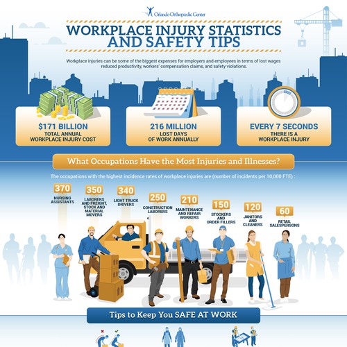 Slick Infographic Needed for Workplace Injury Prevention Tips and Stats Design von Talz ⭐⭐⭐⭐⭐