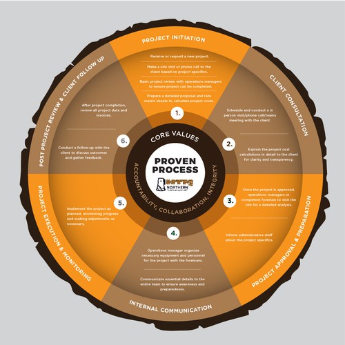 Proven Process for my business Design by capulagå™