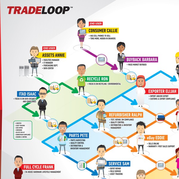 Tradeloop Infographic