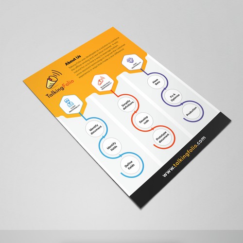 Process visualization flyer Design by Krishna Arts