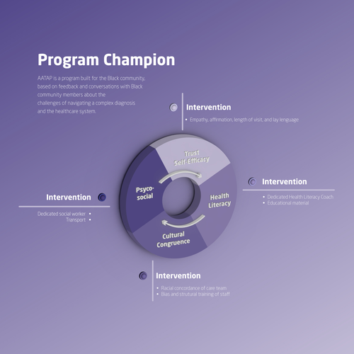 Creative and powerful illustration for a medical/public health intervention Design by Labelle.Pope