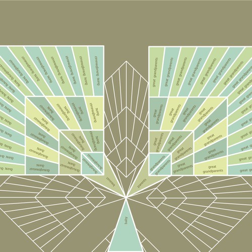 Design a unique and stylish way of showing the family tree Design by roland99