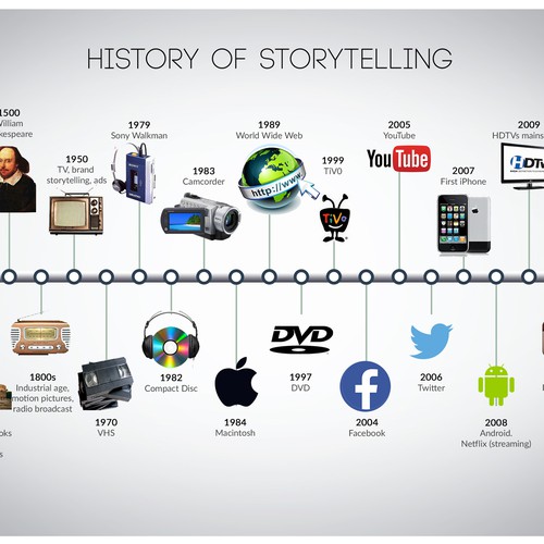 Diseño de Infographic showing evolution of storytelling de THE_DESIGNERD