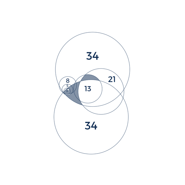 FISH, golden ratio