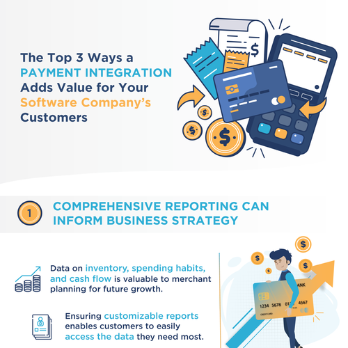 Persuasive Flyer About Adding Value to a Software Product with Integrated Payments Design by Sajalonfire