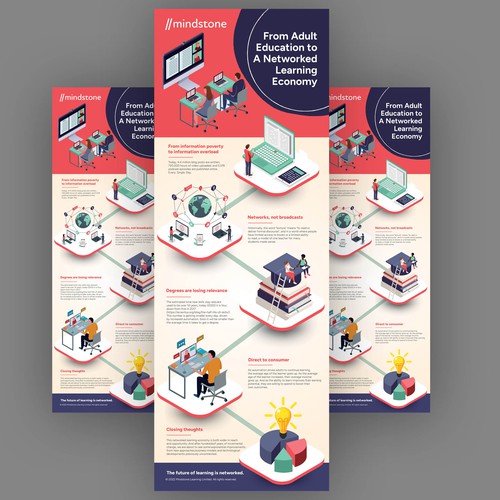 Infographic: from education to learning economy Design by Dzhafir