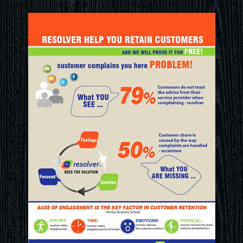 Designs Infographic for resolver free complaints handling system