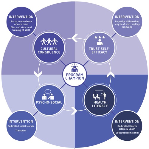 Creative and powerful illustration for a medical/public health intervention Design by noetikmedia