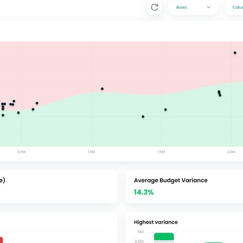 In Need of a Fun and Professional Design for a Finance Dashboard Design von MercClass