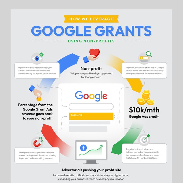 Light and colorful infographic for Google Ads Grant