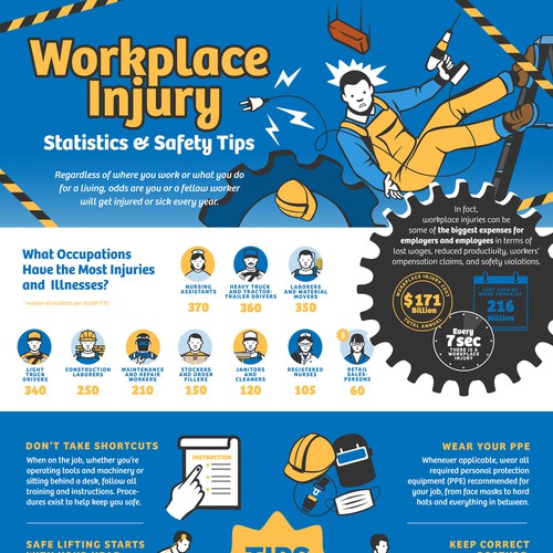 Slick Infographic Needed for Workplace Injury Prevention Tips and Stats Design por Lera Balashova