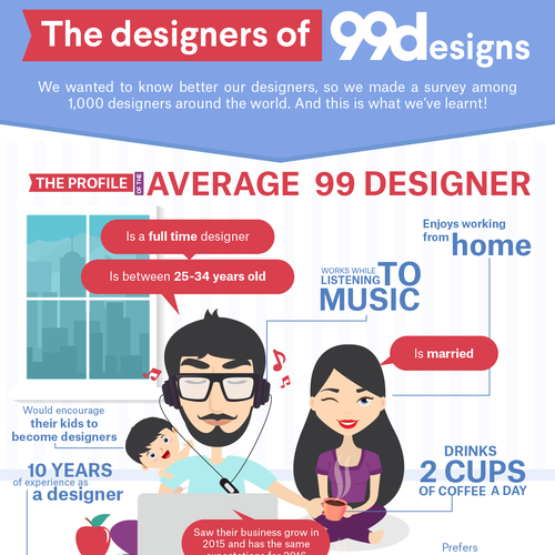 Design 99designs - Infographic on “The designers of 99designs ” di niki99