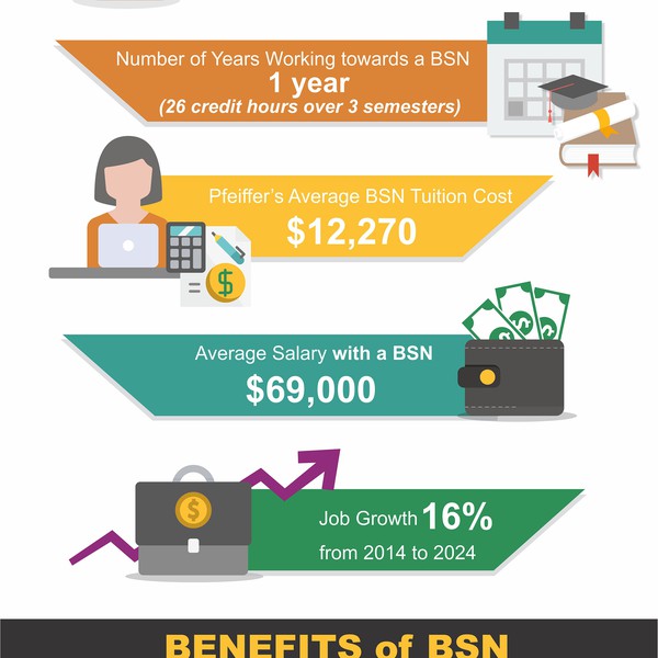 How much will you earn - Pfeiffer university