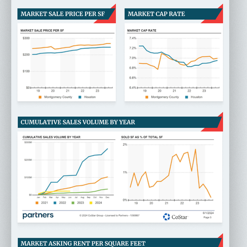 CREATE NEWSLETTER TEMPLATE FOR A COMMERCIAL REAL ESTATE AGENT TO SEND MARKET INFORMATION Design by Unique Tribe