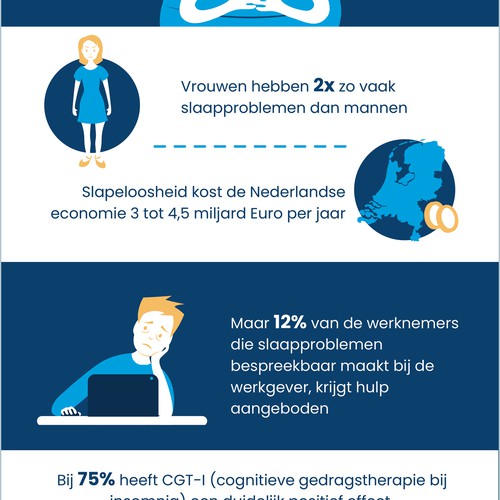 Learn to Sleep Infographic Design by zarifa86