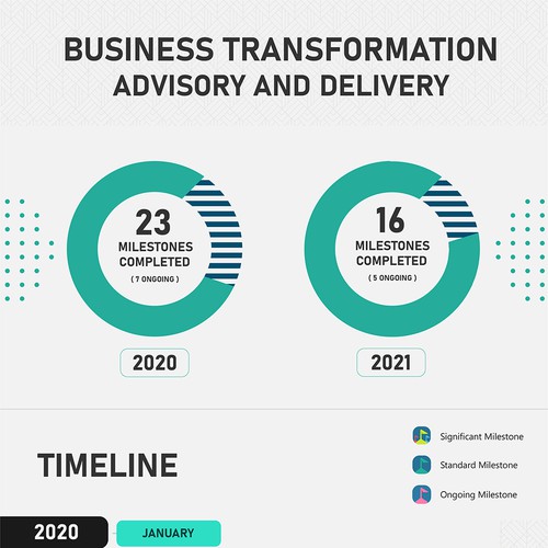 Design a modern and eye catching Business Transformation Timeline Design by SudevVp