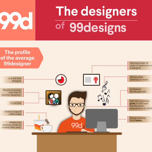 99designs - Infographic on “The designers of 99designs ” Design by Karitostore.pop