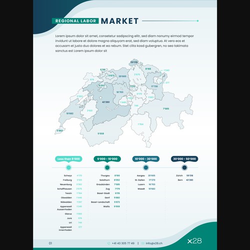 Design infographics for a unique Swiss labor market report Design by Studio MH