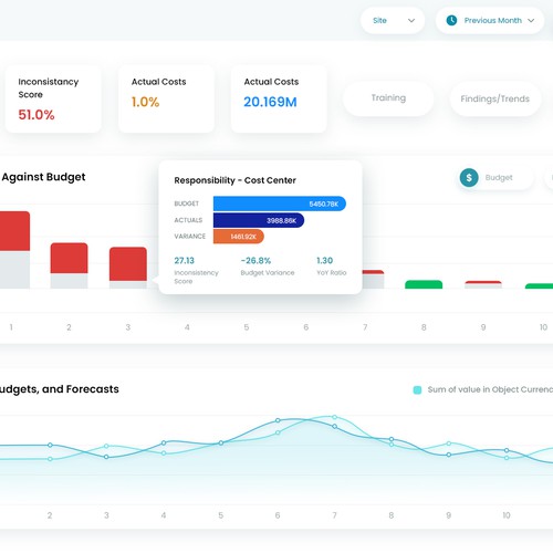 In Need of a Fun and Professional Design for a Finance Dashboard Design von MercClass