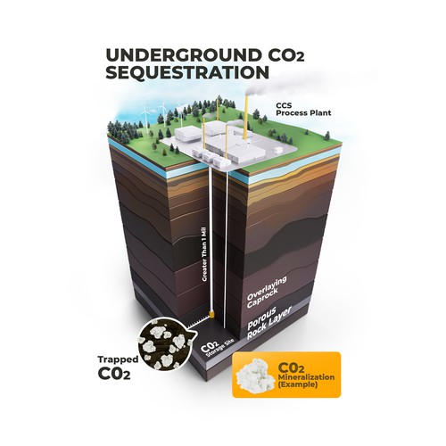 Illustration or graphics contest entry by ijoelpitulikur