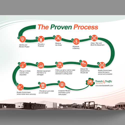 The Proven Process Design by KashiArts