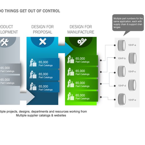 Engineered Supply Chain Infographic Design by faries