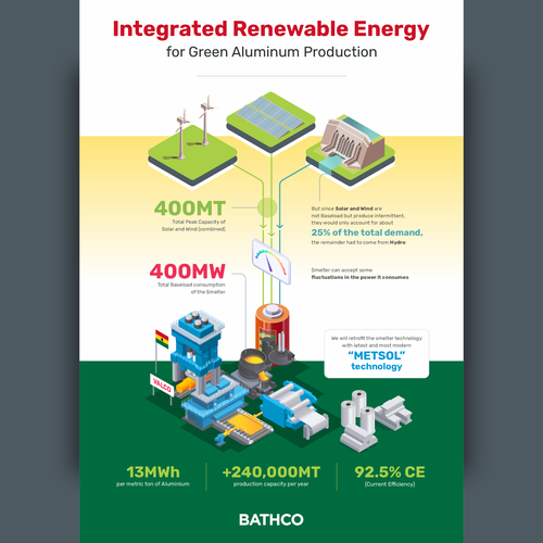 Infographic Design by Gabriel Imung
