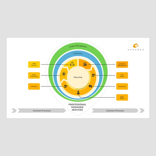 An infographic to simply explain our service Design by Mario Ay