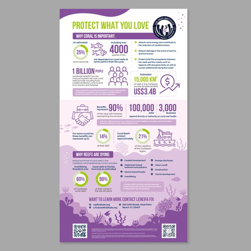 Coral Reef: Rescue to Reef Infographic Design by Mulyana D-Zign