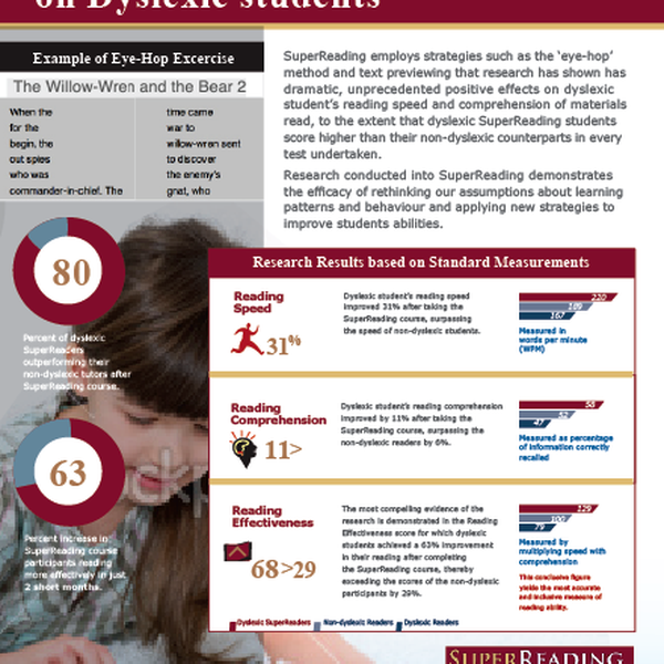 Infographic for SuperReading Ltd 
