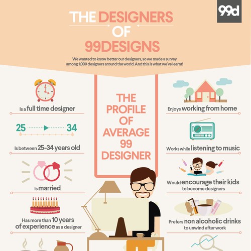 99designs - Infographic on “The designers of 99designs ” Design by meliev