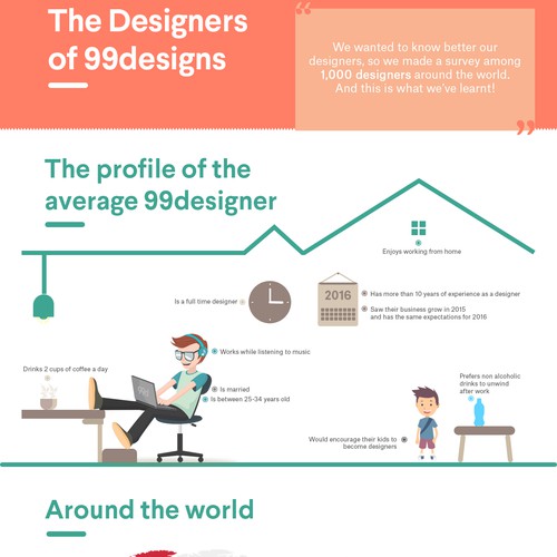 99designs - Infographic on “The designers of 99designs ” Design by mit's