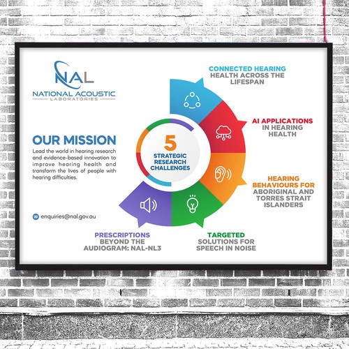 Create an engaging poster for a world-leading hearing research and innovation institution! Design by Shreya007⭐