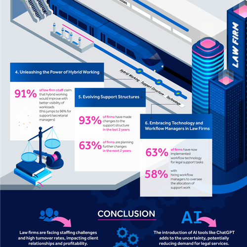 Tech Company Illustration / Infographic Diseño de kussaka