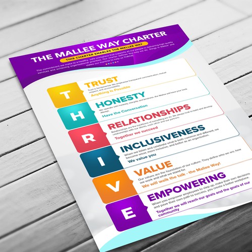 Design an eye-catching Staffing Charter for community organisation Design by Design Core ♥