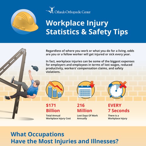 Slick Infographic Needed for Workplace Injury Prevention Tips and Stats Réalisé par Kiwari