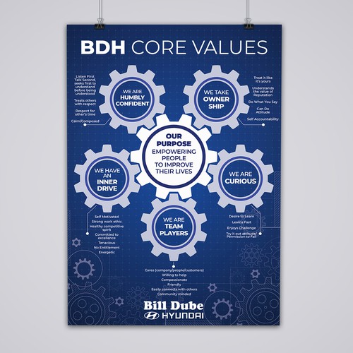 Design di We need to engage and educate our team mates while reinforcing the BDH Core Values di FlipVinoya