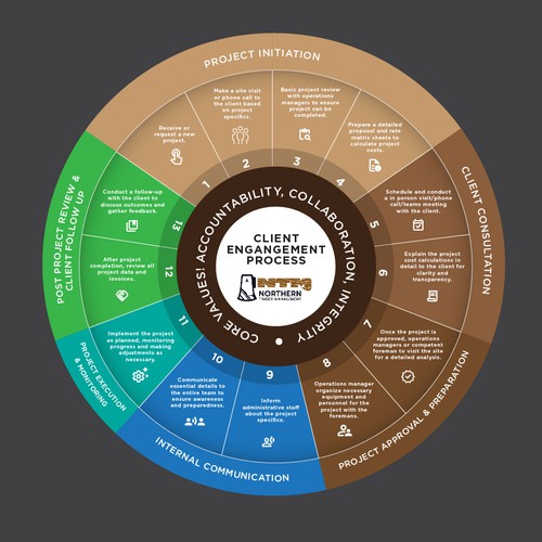 Proven Process for my business Design by capulagå™