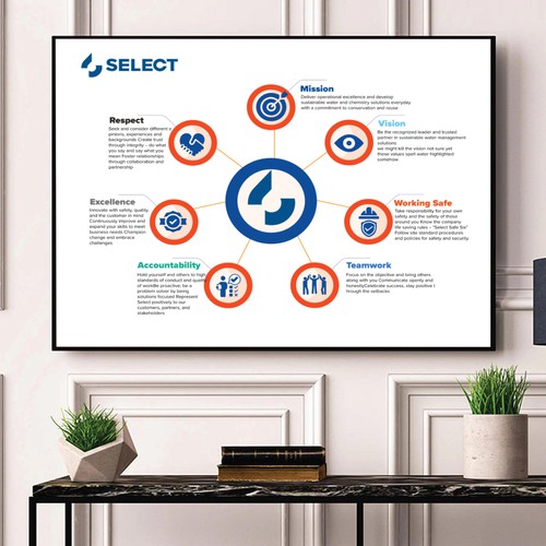 Core Values Poster Design by Elite Craters