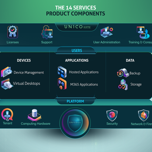 Graphic Product Offering Design by Maria Angelica Gomez