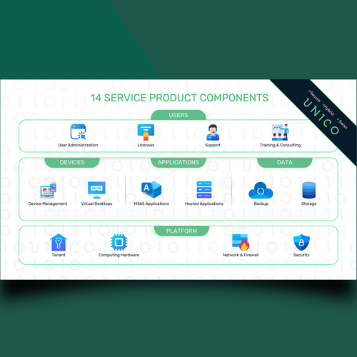 Graphic Product Offering Design by Graph Zoon