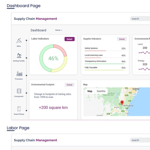 New and exciting information Dashboard for supply chain management Design by Fivien