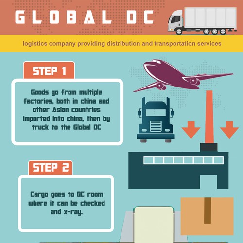 Illustration or graphics contest entry by Vivan Malhotra