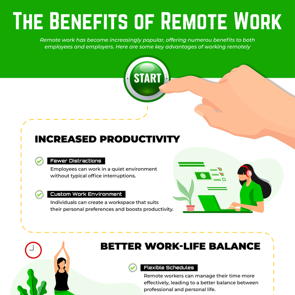 Infographic Design - The BeneFits of Remote Work