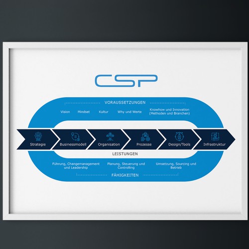 Modern and expressive visual for our strategy communication Design by Clau.diu